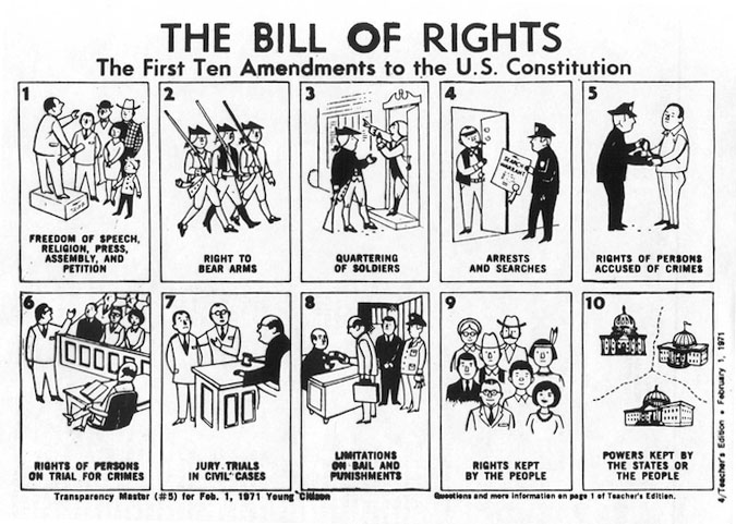 first 10 amendment rights